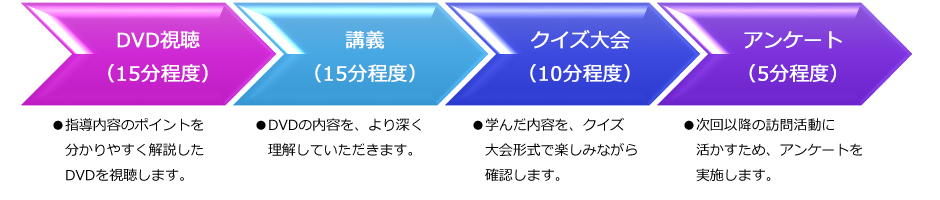 講師派遣